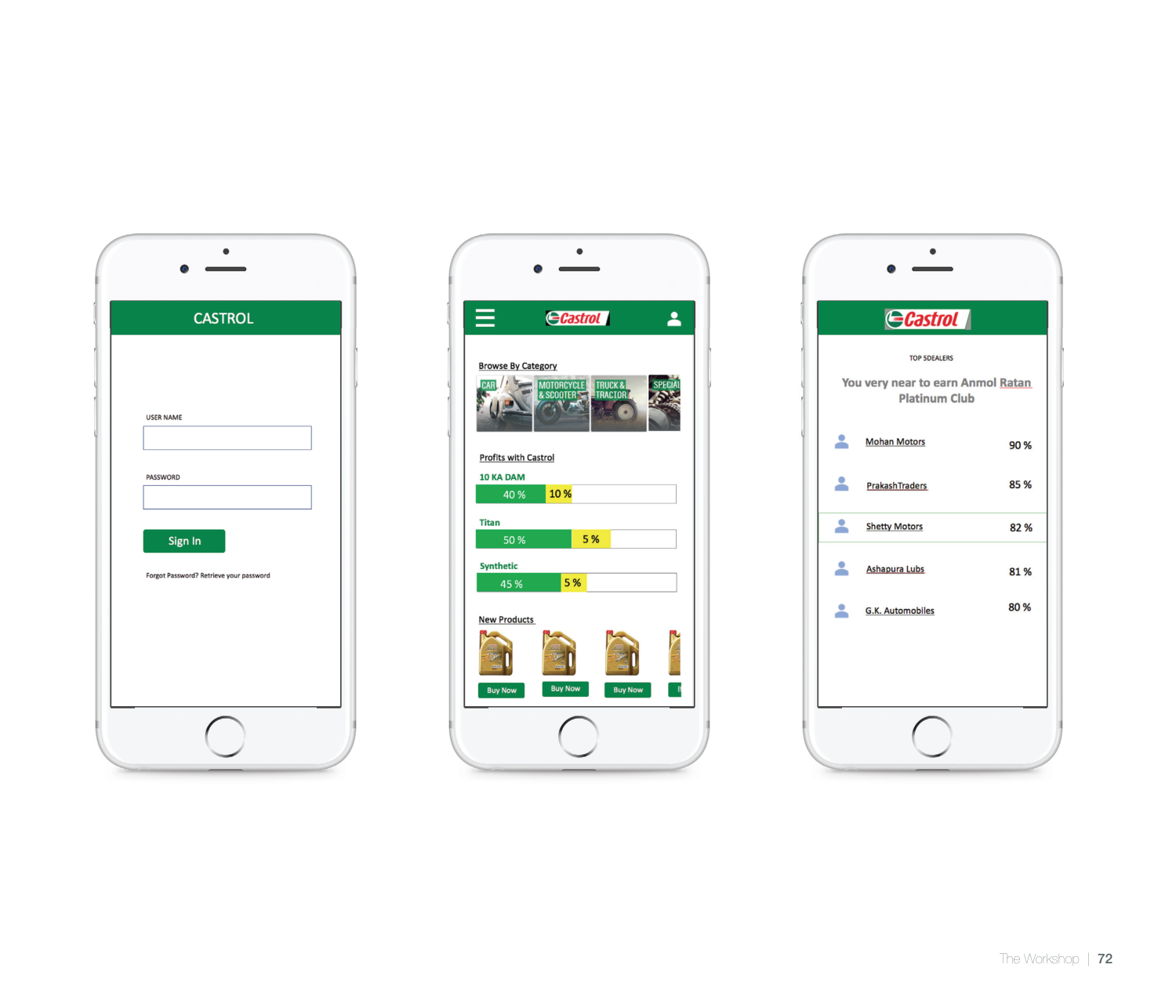 Dealer performance prototype with product targets, progress and a recognition leaderboard