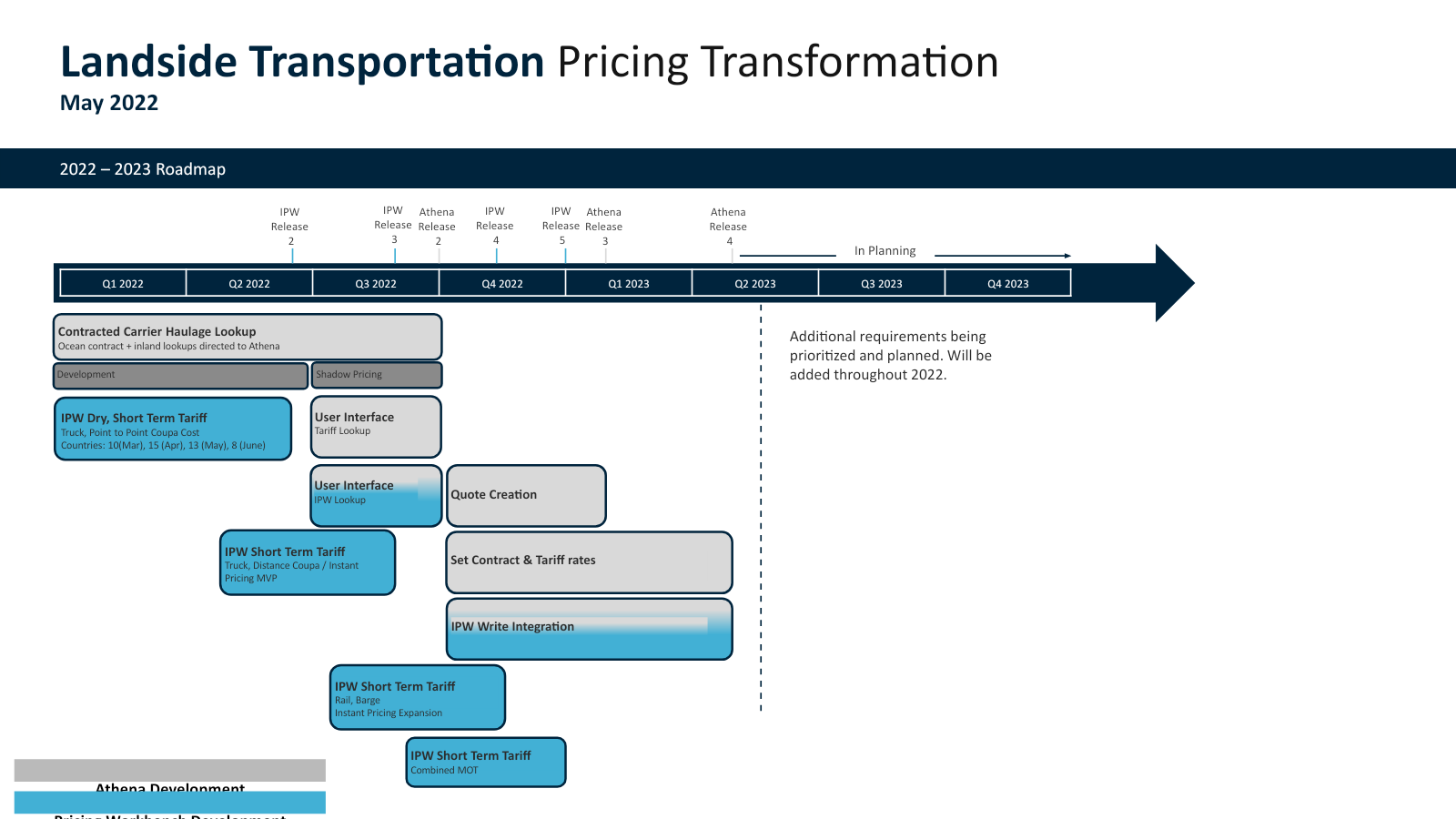 Original 2022–2023 roadmap coordinating platform releases and pricing workbench development